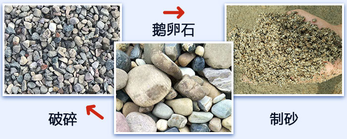 鵝卵石破碎、制砂圖